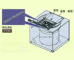 MISUMI工廠自動化零件線上采購指南 以線性滑軌、電纜保護鏈與電子配件為例