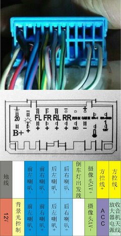 改裝安卓導(dǎo)航一體機(jī)與日行燈 電子配件安裝全指南